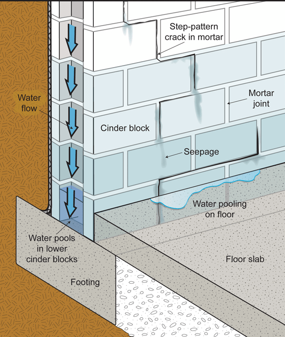 WATER FROM CINDER BLOCK 2