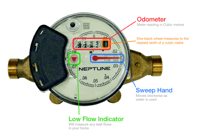 water-meter